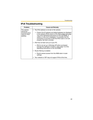 Page 22Troubleshooting
22
IPv6 Troubleshooting
Problem Cause and Remedy
The camera 
cannot be 
accessed when 
using an IPv6 
address. The IPv6 address is not set on the camera.
→Check if the IP address and default gateway are displayed 
in the network (IPv6) column of the status page (see page 
142 of the Operating Instructions on the CD-ROM). If 
neither or only one is displayed, it is possible that the 
connection is incorrect or that the IPv6 router is not set 
properly. Set them correctly.
 IPv6 has not...