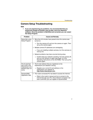 Page 7Troubleshooting
7
Camera Setup Troubleshooting
Note
• If you are experiencing any problems, it is recommended that you 
temporarily disable all firewall, pop-up killer, and virus detection 
software. Once the problem is identified and corrected, you can restart 
the Setup Program.
Problem Cause and Remedy
Setup fails using 
Setup Program. More than 20 minutes have passed since the camera was 
turned on.
→Turn the camera off, and turn the camera on again. Then 
set up the camera again.
 Multiple camera...