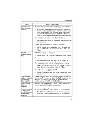 Page 8Troubleshooting
8
Setup Program 
does not list any 
cameras. Your firewall or antivirus software is blocking the connection.
→To avoid any possible problems, temporarily disable any 
firewall or antivirus software, and set up the camera again. 
If you cannot disable your firewall or antivirus software, 
you can set up the camera using the MAC address (see 
page 159 of the Operating Instructions on the CD-ROM).
 The camera is connected over a different network.
→Set up the camera from a PC connected to...