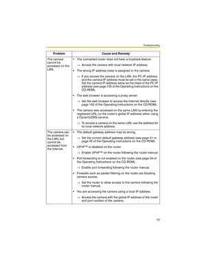 Page 10Troubleshooting
10
The camera 
cannot be 
accessed on the 
LAN. The connected router does not have a loopback feature.
→Access the camera with local network IP address.
 The wrong IP address class is assigned to the camera.
→If you access the camera on the LAN, the PC IP address 
and the camera IP address must be set in the same class. 
Set the camera IP address same as the class of the PC IP 
address (see page 155 of the Operating Instructions on the 
CD-ROM).
 The web browser is accessing a proxy...