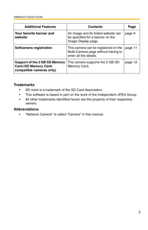 Page 2Additional Feature Guide
2
Trademarks
• SD mark is a trademark of the SD Card Association.
 This software is based in part on the work of the Independent JPEG Group.
 All other trademarks identified herein are the property of their respective 
owners.
Abbreviations
 Network Camera is called Camera in this manual.
Your favorite banner and 
website
An image and its linked website can 
be specified for a banner on the 
Image Display page.page 9
Selfcamera registrationThis camera can be registered on the...