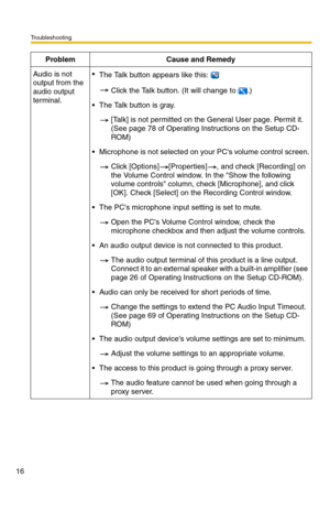 Page 16Troubleshooting
16
Audio is not 
output from the 
audio output 
terminal.
The Talk button appears like this: 
Click the Talk button. (It will change to  .)
 The Talk button is gray.
[Talk] is not permitted on the General User page. Permit it. 
(See page 78 of Operating Instructions on the Setup CD-
ROM)
 Microphone is not selected on your PCs volume control screen.
Click [Options] [Properties] , and check [Recording] on 
the Volume Control window. In the Show the following 
volume controls column,...