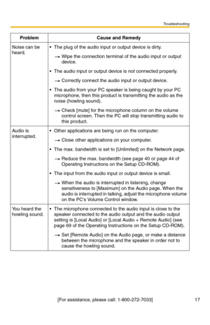 Page 17Troubleshooting
[For assistance, please call: 1-800-272-7033] 17
Noise can be 
heard. The plug of the audio input or output device is dirty.
Wipe the connection terminal of the audio input or output 
device.
 The audio input or output device is not connected properly.
Correctly connect the audio input or output device.
 The audio from your PC speaker is being caught by your PC 
microphone, then this product is transmitting the audio as the 
noise (howling sound).
Check [mute] for the microphone column...