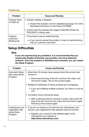 Page 4Troubleshooting
4
Setup Difficulties
Note
If you are experiencing any problems, it is recommended that you 
temporarily disable all firewall, pop-up killer, and virus detection 
software. Once the problem is identified and corrected, you can restart 
the Setup Program. Indicator does 
not light up. Indicator display is disabled.
Check if the indicator control is disabled (see page 131 of the 
Operating Instructions on the Setup CD-ROM).
 Confirm that the standard AC adaptor PQLV202 (Order No....