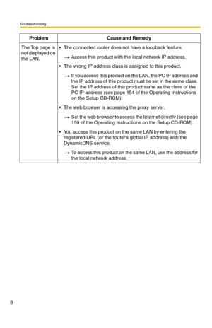 Page 8Troubleshooting
8
The Top page is 
not displayed on 
the LAN. The connected router does not have a loopback feature.
Access this product with the local network IP address.
 The wrong IP address class is assigned to this product.
If you access this product on the LAN, the PC IP address and 
the IP address of this product must be set in the same class. 
Set the IP address of this product same as the class of the 
PC IP address (see page 154 of the Operating Instructions 
on the Setup CD-ROM).
 The web...