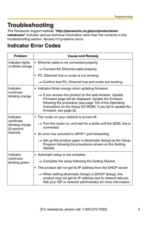 Page 181Troubleshooting
[For assistance, please call: 1-800-272-7033] 3
Troubleshooting
The Panasonic support website http://panasonic.co.jp/pcc/products/en/
netwkcam/ includes various technical information other than the contents in this 
troubleshooting section. Access it if problems occur.
Indicator Error Codes
Problem Cause and Remedy
Indicator lights 
or blinks orange. Ethernet cable is not connected properly.
Connect the Ethernet cable properly.
 PC, Ethernet hub or router is not working.
Confirm that...