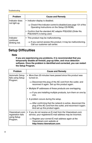 Page 182Troubleshooting
4
Setup Difficulties
Note
If you are experiencing any problems, it is recommended that you 
temporarily disable all firewall, pop-up killer, and virus detection 
software. Once the problem is identified and corrected, you can restart 
the Setup Program. Indicator does 
not light up. Indicator display is disabled.
Check if the indicator control is disabled (see page 131 of the 
Operating Instructions on the Setup CD-ROM).
 Confirm that the standard AC adaptor PQLV202 (Order No....