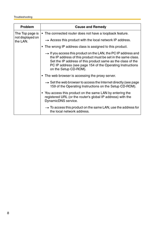 Page 186Troubleshooting
8
The Top page is 
not displayed on 
the LAN. The connected router does not have a loopback feature.
Access this product with the local network IP address.
 The wrong IP address class is assigned to this product.
If you access this product on the LAN, the PC IP address and 
the IP address of this product must be set in the same class. 
Set the IP address of this product same as the class of the 
PC IP address (see page 154 of the Operating Instructions 
on the Setup CD-ROM).
 The web...