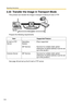 Page 122Operating Instructions
116
2.22 Transfer the Image in Transport Mode
This product can transfer the image in transport mode by E-mail or FTP.
Prepare the following requirements.
See page 48 and set up the E-mail or FTP server.
ItemSupported Feature
E-mail or FTP 
ServerOperating 
System:IPsec supported
ISP Service:Services for multiple static global 
addresses (A global address must be set 
up to the server.)
Camera ServerISP Service :Services for multiple static global 
addresses (A global address must...