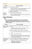 Page 182Troubleshooting
4
Setup Difficulties
Note
If you are experiencing any problems, it is recommended that you 
temporarily disable all firewall, pop-up killer, and virus detection 
software. Once the problem is identified and corrected, you can restart 
the Setup Program. Indicator does 
not light up. Indicator display is disabled.
Check if the indicator control is disabled (see page 131 of the 
Operating Instructions on the Setup CD-ROM).
 Confirm that the standard AC adaptor PQLV202 (Order No....