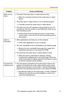 Page 195Troubleshooting
[For assistance, please call: 1-800-272-7033] 17
Noise can be 
heard. The plug of the audio input or output device is dirty.
Wipe the connection terminal of the audio input or output 
device.
 The audio input or output device is not connected properly.
Correctly connect the audio input or output device.
 The audio from your PC speaker is being caught by your PC 
microphone, then this product is transmitting the audio as the 
noise (howling sound).
Check [mute] for the microphone column...