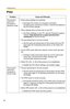 Page 198Troubleshooting
20
IPsec
Problem Cause and Remedy
This product 
cannot be 
accessed in 
transport mode. IPsec policy settings are restricted.
Decrease the number of computers connected 
simultaneously, and wait for a while, or shorten the lifetime in 
the PCs IPsec settings.
 IPsec settings have not been set on your PC.
Set IPsec settings on your PC. See the Panasonic support 
website (http://panasonic.co.jp/pcc/products/en/
netwkcam/) for how to do this.
 The pre-shared key is not set correctly.
Set...