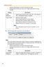 Page 90Operating Instructions
84
 Clicking [].
Note
Due to the network environment, object, number of accesses, enabling IPsec, 
this product may not record the numbers of images as you set. In this case, set 
the image buffer frequencies longer.
 Clicking [