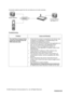 Page 2© 2004 Panasonic Communications Co., Ltd. All Rights Reserved.PSQW2301ZB
Connection patterns apart from the one below are not under warranty.
Troubleshooting
Problem Cause and Remedy
The Cell Phone Camera Portal 
cannot be accessed from the 
WAN (Internet) side. • Check that this product is connected to the Internet. See 
A website is not displayed in Troubleshooting in the 
Installation/Troubleshooting manual.
 Check that the Cell Phone Camera Portal application is In 
Use. You can check this on the...