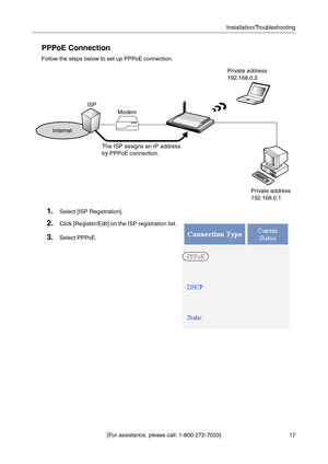 Page 1717 [For assistance, please call: 1-800-272-7033]Installation/Troubleshooting
PPPoE Connection
Follow the steps below to set up PPPoE connection.
1.Select [ISP Registration].
2.Click [Register/Edit] on the ISP registration list.
3.Select PPPoE.
Private address 
192.168.0.2
Private address 
192.168.0.1
InternetISP
Modem
The ISP assigns an IP address 
by PPPoE connection. 