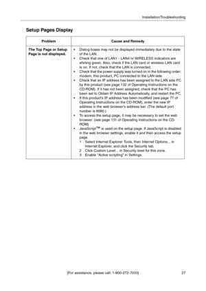 Page 2727 [For assistance, please call: 1-800-272-7033]Installation/Troubleshooting
Setup Pages Display
ProblemCause and Remedy
The Top Page or Setup 
Page is not displayed. Dialog boxes may not be displayed immediately due to the state 
of the LAN.
 Check that one of LAN1 - LAN4 or WIRELESS indicators are 
shining green. Also, check if the LAN card or wireless LAN card 
is on. If not, check that the LAN is connected.
 Check that the power supply was turned on in the following order: 
modem, this product, PC...