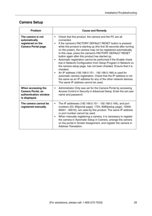 Page 2929 [For assistance, please call: 1-800-272-7033]Installation/Troubleshooting
Camera Setup
ProblemCause and Remedy
The camera is not 
automatically 
registered on the 
Camera Portal page. Check that this product, the camera and the PC are all 
connected.
 If the cameras FACTORY DEFAULT RESET button is pressed 
while this product is starting up (the first 30 seconds after turning 
on the power), the camera may not be registered automatically. 
In this case, press the cameras FACTORY DEFAULT RESET 
button...