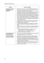 Page 28Installation/Troubleshooting
28
The Camera Portal or 
Setup Page is not 
displayed. Check that one of LAN1 - LAN4 or WIRELESS indicators are 
shining green. Also, check if the LAN card or wireless LAN card 
is on. If not, check that the LAN is connected.
 Check that an IP address has been assigned to the LAN side PC 
by this product (see page 
132 of Operating Instructions on the 
CD-ROM). If it has not been assigned, check that the PC has 
been set to Obtain IP Address Automatically, and restart the...