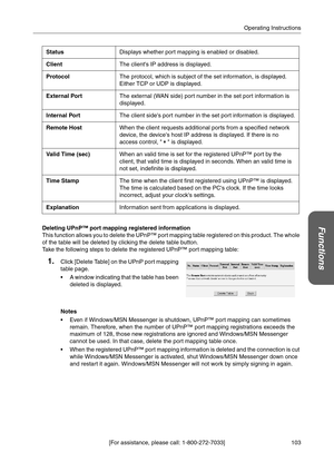 Page 103103 [For assistance, please call: 1-800-272-7033]Operating Instructions
FunctionsDeleting UPnP™ port mapping registered information
This function allows you to delete the UPnP™ port mapping table registered on this product. The whole 
of the table will be deleted by clicking the delete table button.
Take the following steps to delete the registered UPnP™ port mapping table:
Notes
 Even if Windows/MSN Messenger is shutdown, UPnP™ port mapping can sometimes 
remain. Therefore, when the number of UPnP™...