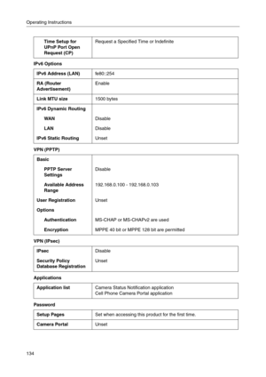 Page 134Operating Instructions
134
IPv6 Options
VPN (PPTP)
VPN (IPsec)
Applications
Password
Time Setup for 
UPnP Port Open 
Request (CP)Request a Specified Time or Indefinite
IPv6 Address (LAN)fe80::254
RA (Router 
Advertisement)Enable
Link MTU size1500 bytes
IPv6 Dynamic Routing
WA NDisable
LANDisable
IPv6 Static RoutingUnset
Basic
PPTP Server 
SettingsDisable
Available Address 
Range192.168.0.100 - 192.168.0.103
User RegistrationUnset
Options
Authentication MS-CHAP or MS-CHAPv2 are used
EncryptionMPPE 40 bit...