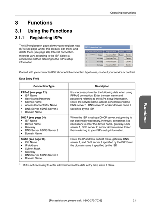 Page 2121 [For assistance, please call: 1-800-272-7033]Operating Instructions
Functions
3Functions
3.1 Using the Functions
3.1.1 Registering ISPs
Consult with your contracted ISP about which connection type to use, or about your service or contract.
Data Entry Field
*If it is not necessary to enter information into the data entry field, leave it blank.
The ISP registration page allows you to register new 
ISPs (see page 
22) for this product, edit them, and 
delete them (see page 28). Internet connection...