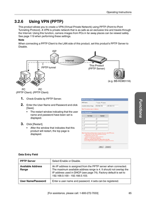 Page 8585 [For assistance, please call: 1-800-272-7033]Operating Instructions
Functions
3.2.6 Using VPN (PPTP)
This product allows you to create a VPN (Virtual Private Network) using PPTP (Point-to-Point 
Tunneling Protocol). A VPN is private network that is as safe as an exclusive line and travels through 
the Internet. Using this function, camera images from PCs in far away places can be viewed safely.
See page 119 when performing these settings.
Note
When connecting a PPTP Client to the LAN side of this...