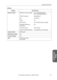 Page 137137 [For assistance, please call: 1-800-272-7033]Operating Instructions
Other 
Information
Software
HeadingSpecifications
Router FunctionWAN Side Connection Mode:IPv4: PPPoE/DHCP/Static
IPv6: Tunneling/6to4/Static v6
PPPoE Connection:Always/Manual
RIP:Yes (RIPv2)
RIPng:Ye s
DHCP Server:Yes (128 client setup is possible)
DNS Relay (DNS proxy 
answering):Ye s
IP Packet Filtering:Yes (64 setup)
Address Translation Method:IP masquerade, port forwarding
Access ControlID/Password
Web Browser SetupYe s
Firmware...