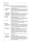 Page 64Operating Instructions
64
Data Entry Field
Easy Security SettingsIt is possible to easily set up firewalls, which appear frequently, and 
are very important in terms of security. The default settings are 
oriented to the highest possible level. Only change them if essential.
 Access by private IP 
addresses are 
rejected in both 
directions.Display when saving log: P-P
When the source of an incoming (from WAN side) and destination of 
an outgoing (to WAN side) packet is a private address, access to this...