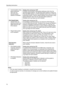 Page 70Operating Instructions
70
Notes
 If the log output heading is unchecked, a log will not be recorded.
 In order to improve security, it is necessary to manage your current software and update firmware 
as appropriate.
 Communication using 
global addresses 
other than the 
allocated global 
address is forbidden.Display when saving log: GOR
Prohibits communication using global addresses other than the 
allocated global address. The allocated global address contains an 
IPv6 side WAN address, and IPv6...