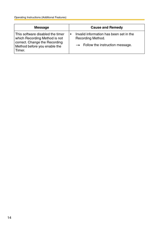 Page 14Operating Instructions (Additional Features)
14
This software disabled the timer 
which Recording Method is not 
correct. Change the Recording 
Method before you enable the 
Timer. Invalid information has been set in the 
Recording Method.
Follow the instruction message.  Message Cause and Remedy 