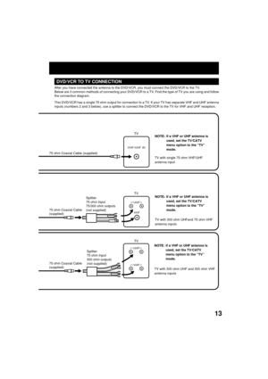 Page 1313
UHF
VHF
UHF
VHF
VHF/UHF IN
NOTE: If a VHF or UHF antenna is
used, set the TV/CATV
menu option to the ÒTVÓ
mode.
NOTE: If a VHF or UHF antenna is
used, set the TV/CATV
menu option to the ÒTVÓ
mode.
NOTE: If a VHF or UHF antenna is
used, set the TV/CATV
menu option to the ÒTVÓ
mode. 75 ohm Coaxial Cable (supplied)
Splitter
75 ohm Input
75/300 ohm outputs
(not supplied)
Splitter
75 ohm Input
300 ohm outputs
(not supplied)TV with single 75 ohm VHF/UHF
antenna input
TV with 300 ohm UHFand 75 ohm VHF...