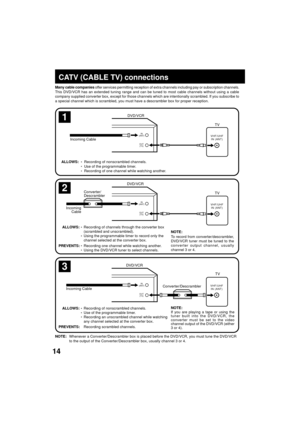 Page 1414
VHF/UHF
IN (ANT)
OUT
(TV)IN
(ANT)
VHF/UHF
IN (ANT)
OUT
(TV)IN
(ANT)
VHF/UHF
IN (ANT)
OUT
(TV)IN
(ANT)
Many cable companies offer services permitting reception of extra channels including pay or subscription channels.
This DVD/VCR has an extended tuning range and can be tuned to most cable channels without using a cable
company supplied converter box, except for those channels which are intentionally scrambled. If you subscribe to
a special channel which is scrambled, you must have a descrambler box...