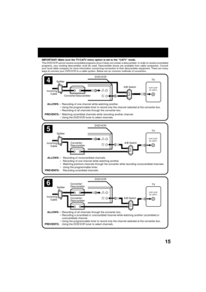 Page 1515
VHF/UHF
IN (ANT)
A
B
OUT
(TV)IN
(ANT)
VHF/UHF
IN (ANT)
A
B
OUT
(TV)IN
(ANT)
This DVD/VCR cannot receive scrambled programs since it does not contain a descrambler. In order to receive scrambled
programs, your existing descrambler must be used. Descrambler boxes are available from cable companies. Consult
your local cable company for more information concerning connection to their descrambler equipment. There are many
ways to connect your DVD/VCR to a cable system. Below are six common methods of...