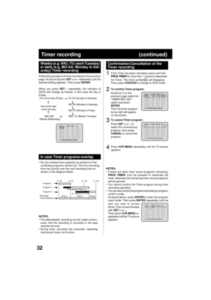 Page 3232
Timer recording (continued)
Confirmation/Cancellation of the
Timer recording
Follow the procedure of timer recording on the previous
page. At picture 3 press SET + or Ð repeatedly until the
desired setting appears. Then press ENTER.
When you press SET Ð repeatedly, the indicator at
DATE will change as follows, in this case the day is
Friday.
In case Timer programs-overlap
Do not overlap timer programs as portions of the
conflicting programs will be lost. The first recording
time has priority over the...