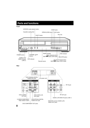 Page 88
Discs that can be played
POWER
VCR
VIDEO  IN 2L– AUDIO  IN 2 – R
CHANNELOPEN/CLOSESTOP PLAY SKIP
DVD
REC FF
REWPLAY STOP VCR/DVD EJECT
Parts and functions
Rear Front
AC power cord
DVD/VCR common AUDIO (L/R)/
VIDEO OUT jacks S-VIDEO/COMPONENT
Video selector switchDVD COAXIAL DIGITAL
AUDIO OUT jack
RF IN jack
DVD OPTICAL DIGITAL
AUDIO OUT jack DVD S-VIDEO
OUT jack
DVD COMPONENT OUT jacksRF OUT jack
DVD AUDIO  (L/R)
OUT jacks
STOP button
Disc tray Cassette Loading Slot
POWER button
AUDIO (L/R)/
VIDEO IN...