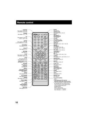 Page 1010
Discs that can be played
Remote control
VCR/DVD
See pages 18~23, 25,
27, 28, 30~32, 35~54
POWER
See pages 18, 21, 36
0-9
See pages 23, 28, 30,
38, 41, 45, 47, 48
DVD MENU
See pages 43, 45ENTER
See pages 18~23, 26,
 31~33, 35, 36, 38~41, 43~54
CH     /   
See pages 28, 30
RETURN
See page 35
PLAY
See pages 25, 26, 36,
 37, 40, 41, 43~45, 48
STOP
See pages 25, 27,
 29, 30, 36, 44, 45, 47
INDEX/SKIP            
See pages 27, 37, 45
AUDIO
See pages 33, 42CM SKIP
See page 26
ANGLE
See pages 43, 45
COUNTER...