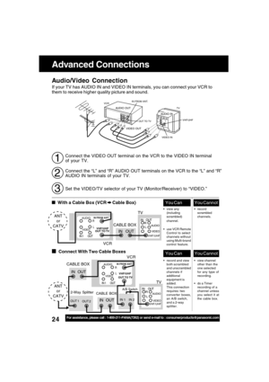 Page 2424For assistance, please call : 1-800-211-PANA(7262) or send e-mail to : consumerproducts@panasonic.com
You Cannot
Advanced Connections
You Can
record and view
both scrambled
and unscrambled
channels if
additional
equipment is
added.
This connection
requires: two
converter boxes,
an A/B switch,
and a 2-way
splitter.view channel
other than the
one selected
for any type of
recording.
do a Timer
recording of a
channel unless
you select it at
the cable box.
view any
(including
scrambled)
channel.
use...