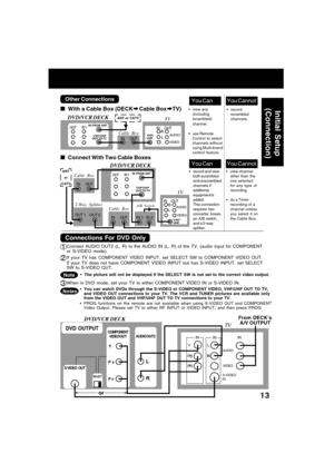 Page 1313
You CannotYou Can
record and view
both scrambled
and unscrambled
channels if
additional
equipment is
added.
This connection
requires: two
converter boxes,
an A/B switch,
and a 2-way
splitter.view channel
other than the
one selected
for any type of
recording.
do a Timer
recording of a
channel unless
you select it on
the Cable Box.IN FROM ANT.
OUT
 TO TV
IN 1
VHF/UHF
OUT
IN 2 IN 1
Cable Box
OUT IN OUT 2 OUT 1
2-Way Splitter
OUT
A/B Switch IN
  
      
  Connect With Two Cable Boxes
IN FROM ANT....