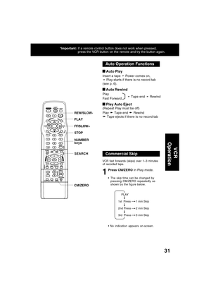 Page 3131
NUMBER
keys
 Auto Play
Insert a tape ➛ Power comes on,
➛ Play starts if there is no record tab
(see p. 6).
 Auto Rewind
Play
Fast Forward
 Play Auto Eject
(Repeat Play must be off)
Play 
➛  ➛ ➛  ➛ 
➛ Tape end ➛  ➛ ➛  ➛ 
➛ Rewind
➛  ➛ ➛  ➛ 
➛ Tape ejects if there is no record tab
Auto Operation Functions
Commercial Skip
VCR fast forwards (skips) over 1~3 minutes
of recorded tape.
1
Press CM/ZERO in Play mode.
    PLAY
1st  Press
2nd Press
3rd  Press1 min Skip
2 min Skip
3 min Skip
*Important:If a...