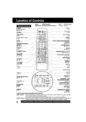 Page 88For assistance, please call : 1-800-211-PANA(7262) or send e-mail to : consumerproducts@panasonic.com
Location of Controls
Remote Control
ZOOMp. 37
POWER
DSS/CABLE modep. 28
SPEEDp. 21
NUMBER keys
TV modep. 28
TAPE POSITION/AUDIO CONTROLp. 34, 40
EJECT/OPEN/CLOSEpp. 20, 22
ACTIONpp. 18, 45
PAUSE/STILLpp. 20, 23
COUNTER
RESET
p. 32
PROGRAMp. 24
RECORDp. 21
ADD/DELETE/ CLEARpp. 19, 39, 44
VCR modep. 28
VOLUME +/-p. 28
CHANNEL /TRACKING/V-LOCKpp. 21, 6
PLAYpp. 20, 22
REWIND/SEARCH/SLOW-pp. 20, 23
DVD...