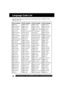 Page 4848For assistance, please call : 1-800-211-PANA(7262) or send e-mail to : consumerproducts@panasonic.com
Language Code List
Enter the appropriate code number for the initial settings “AUDIO”, “SUBTITLE” and/or
“MENUS” (see p. 45).
   CodeLanguage
7079Faroese
7082French
7089Frisian
7165Irish
7168Scots Gaelic
7176Galician
7178Guarani
7185Gujarati
7265Hausa
7273Hindi
7282Croatian
7285Hungarian
7289Armenian
7365Interlingua
7378Indonesian
7383Icelandic
7384Italian
7387Hebrew
7465Japanese
7473Yiddish...