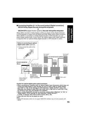 Page 1515
When DVDs recorded in Dolby Digital or DTS are played, Dolby Digital bitstream
or DTS bitstream is output from the DECK OPTICAL digital audio output connector.
When DECK is connected to a Dolby Digital decoder or DTS decoder, you can
enjoy theater-quality audio in your home. [An optical digital audio cable (optional)
is required when an optional Dolby Digital decoder or DTS decoder is used.]
Notes on connecting an optical
digital audio cable (optional)
Firmly connect the cable to the
connector....