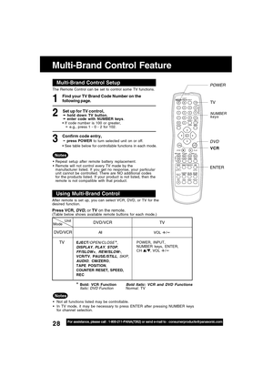 Page 2828For assistance, please call : 1-800-211-PANA(7262) or send e-mail to : consumerproducts@panasonic.com
Multi-Brand Control Feature
ModeUnitDVD/VCR
TV
DVD/VCR
TV
All
POWER, INPUT,
NUMBER keys, ENTER,
CH 
/, VOL +/-
EJECT/OPEN/CLOSE  *,
DISPLAY, PLAY, STOP,
FF/SLOW+, REW/SLOW-,
VCR/TV, PAUSE/STILL, SKIP,
AUDIO, CM/ZERO,
TAPE POSITION,
COUNTER RESET, SPEED,
REC After remote is set up, you can select VCR, DVD, or TV for the
desired function.
Press VCR, DVD, or TV on the remote.(Table below shows available...