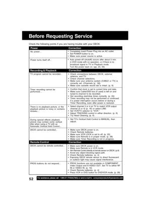 Page 5252For assistance, please call : 1-800-211-PANA(7262) or send e-mail to : consumerproducts@panasonic.com
Before Requesting Service
Power
No power…
Power turns itself off...
Recording & Playback
TV program cannot be recorded...
Timer recording cannot be
performed…
There is no playback picture, or the
playback picture is noisy or contains
streaks...
During special effects playback,
picture may contain some vertical
jitter when using a TV with an
Automatic Vertical Hold Control...
DECK cannot be...