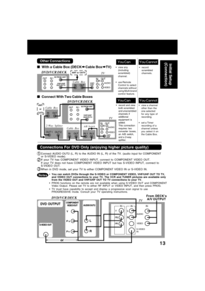 Page 1313
You CannotYou Can
record and view
both scrambled
and unscrambled
channels if
additional
equipment is
added.
This connection
requires: two
converter boxes,
an A/B switch,
and a 2-way
splitter.view a channel
other than the
one selected
for any type of
recording.
set a Timer
recording of a
channel unless
you select it on
the Cable Box.IN FROM ANT.
OUT
 TO TV
IN 1
VHF/UHF
OUT
IN 2 IN 1
Cable Box
OUT IN OUT 2 OUT 1
2-Way Splitter
OUT
A/B Switch IN
  
      
  Connect With Two Cable Boxes
IN FROM...