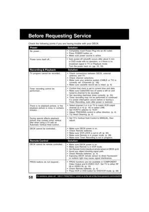 Page 5858For assistance, please call : 1-800-211-PANA(7262) or, contact us via the web at:http://www.panasonic.com/contactinfo
Before Requesting Service
Power
No power…
Power turns itself off...
Recording & Playback
TV program cannot be recorded...
Timer recording cannot be
performed…
There is no playback picture, or the
playback picture is noisy or contains
streaks...
During special effects playback
picture may contain some vertical
jitter when using a TV with an
Automatic Vertical Hold Control...
DECK cannot...