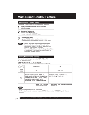 Page 2828For assistance, please call : 1-800-211-PANA(7262) or, contact us via the web at:http://www.panasonic.com/contactinfo
Multi-Brand Control Feature
The Remote Control can be set to control some Televisions.
Find your TV Brand Code Number on the
following page.
Set up for TV control,➛ ➛➛ ➛
➛hold down TV button,
➛ ➛➛ ➛
➛enter code with NUMBER keys.
Multi-Brand Control Setup
Confirm code entry,
➛press POWER to turn selected unit on or off.
• See table below for controllable functions in each mode.3 1
•...