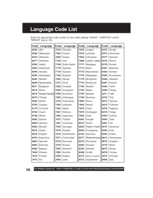 Page 5656For assistance, please call : 1-800-211-PANA(7262) or, contact us via the web at:http://www.panasonic.com/contactinfo
Language Code List
Enter the appropriate code number for the initial settings “AUDIO”, “SUBTITLE” and/or
“MENUS” (see p. 52).
Code   Language
8375Slovak
8376Slovenian
8377Samoan
8378Shona
8379Somali
8381Albanian
8382Serbian
8385Sundanese
8386Swedish
8387Swahili
8465Tamil
8469Telugu
8471Tajik
8472Thai
8473Tigrinya
8475Turkmen
8476Tagalog
8479Tonga
8482Turkish
8484Tatar
8487Twi...