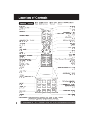 Page 88For assistance, please call : 1-800-211-PANA(7262) or, contact us via the web at:http://www.panasonic.com/contactinfo
Location of Controls
EJECT button:When this button is pressed in VCR mode, the tape is ejected.
This button is inoperative if pressed during recording.
If pressed in DVD mode, the disc tray opens or closes.
Remote Control
ZOOMp. 37
POWER
TV modep. 28
EJECT/OPEN/ CLOSEpp. 20,22
PLAYpp. 20,22
VCR/TVp. 21
ANGLEp. 37
SUB TITLEp. 36
SELECT
Bold:VCR Function   /  Bold Italic:VCR and DVD...