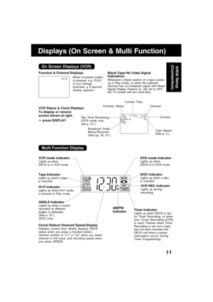 Page 1111
VCR
TIMER
RECHi - Fi
DVD
A
MANGLE
REW        1 2 : 0 0AM0 : 25CH 02-0 : 1 2 : 3 4 SPSTEREOSAPMONO
VCR Status & Clock DisplaysBlank Tape/ No Video Signal
Indications
Whenever a blank section of a tape comes
up in Play mode, or when the selected
channel has no broadcast signal with Weak
Signal Display Feature (p. 33) set to OFF,
the TV screen will turn solid blue.
Function Status
Rec Time Remaining
(OTR mode only,
see p. 21.)
Current Time
Channel
Tape Speed
(See p. 4.) Broadcast Audio
Being Received...